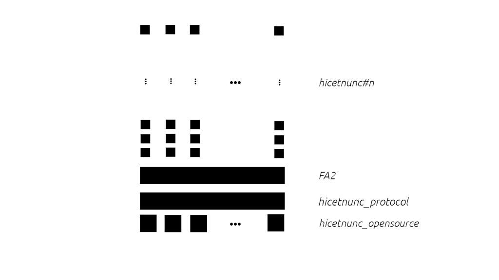 Hicetnunc microfunding protocol - DApps - Tezos Agora Forum