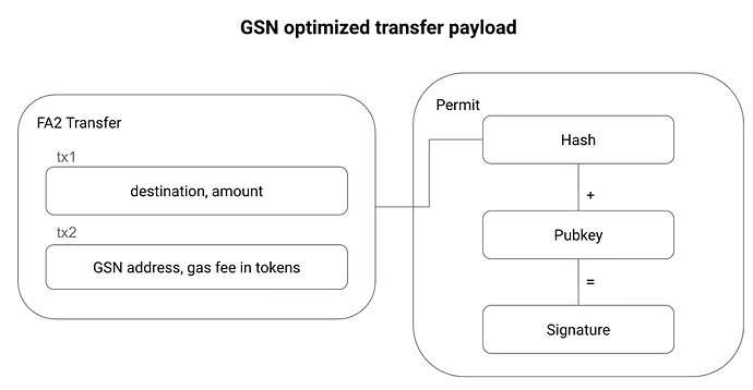 GSN-Optimized