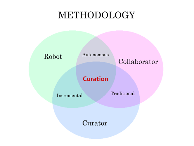 Curation