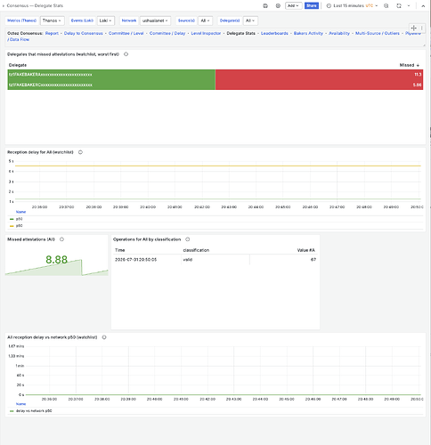 Delegate Stats dashboard
