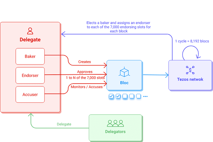 https://hackmd-prod-images.s3-ap-northeast-1.amazonaws.com/uploads/upload_5946e6575ac9c68f2e5540741b6e9aed.png?AWSAccessKeyId=AKIA3XSAAW6AWSKNINWO&Expires=1687798174&Signature=Y%2FRUVhOmLnlWsD2yWTfNuWm6Gho%3D