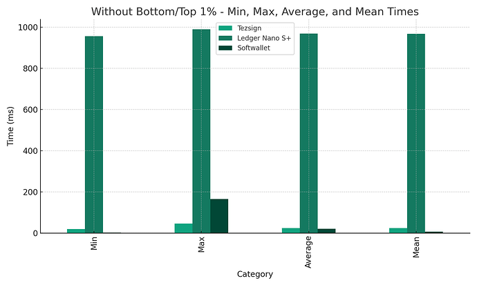 without_1_percent_categories_combined