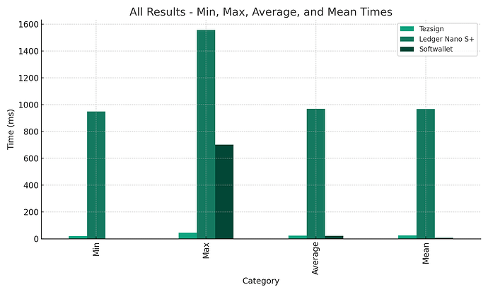 all_results_categories_combined