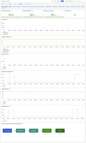 Report dashboard
