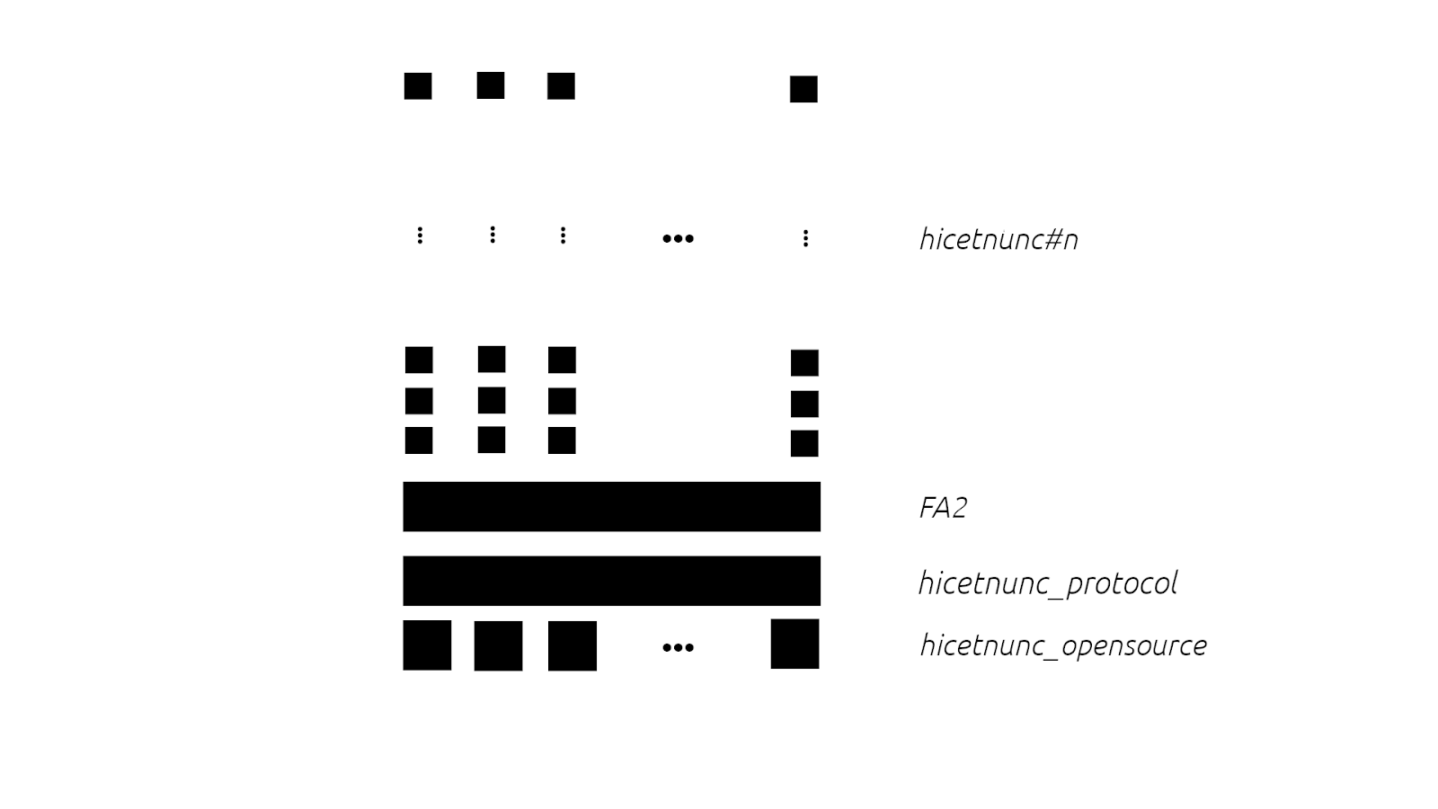 Getting Started with Tezos · hicetnunc2000/hicetnunc Wiki · GitHub