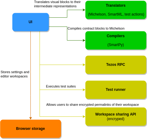 hl-overview