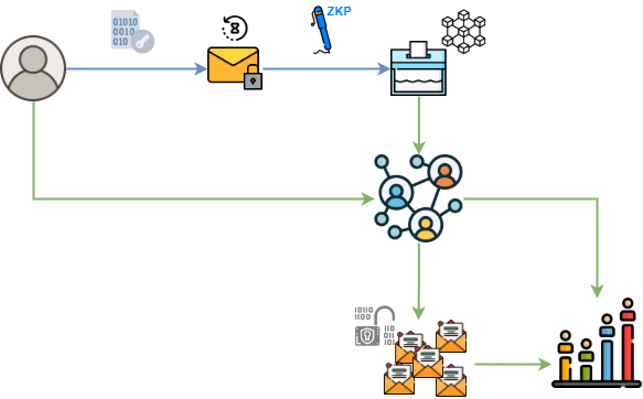 Diagram simplified pro